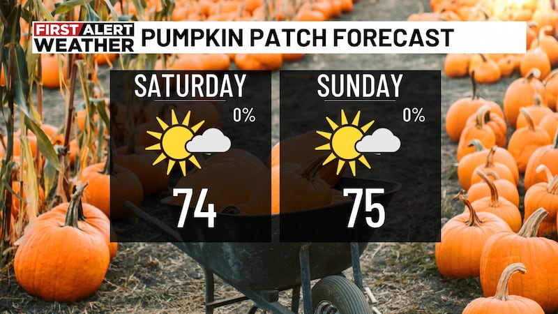 WBRC First Alert Weather: Midday Update 10/21