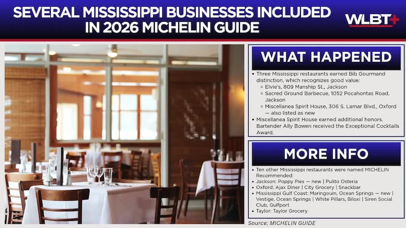 Several Mississippi businesses included in 2026 MICHELIN Guide