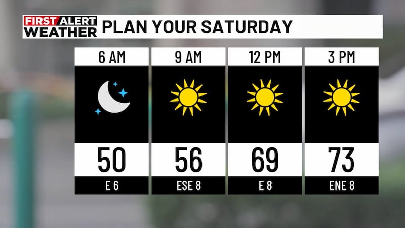 WBRC First Alert Weather: Evening update