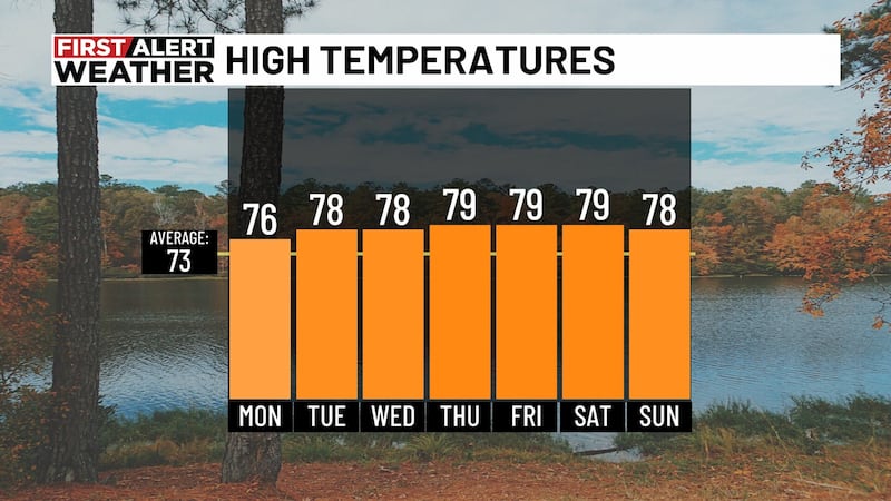 WBRC First Alert Weather - Afternoon Update