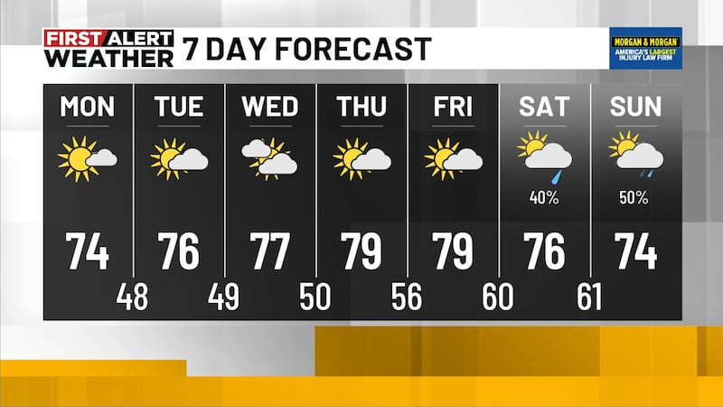 First Alert Weather: 5am update: 10-26-2026