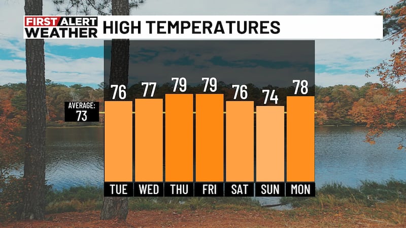 WBRC First Alert Weather: 10/26/26 Good Day Update